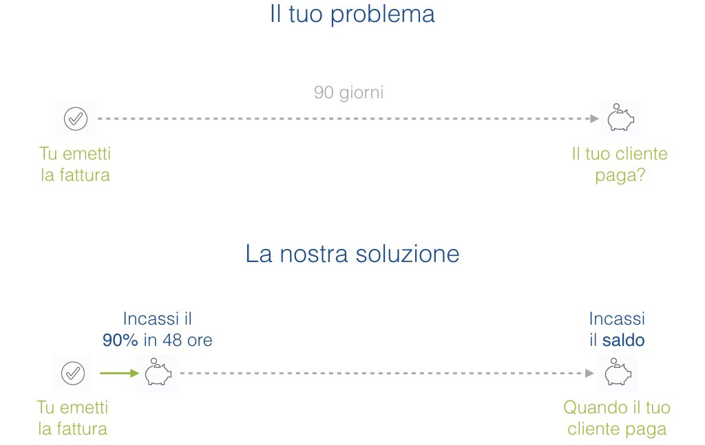 Mercato Online