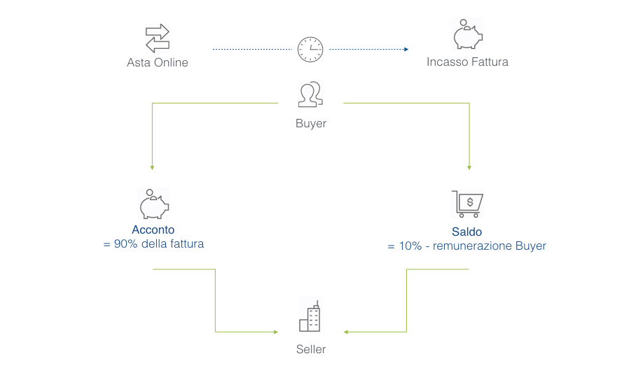 Meccanismo di Pricing