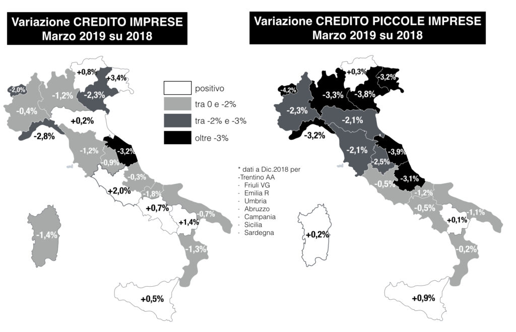 Variazione Credito Imprese 2018-2019