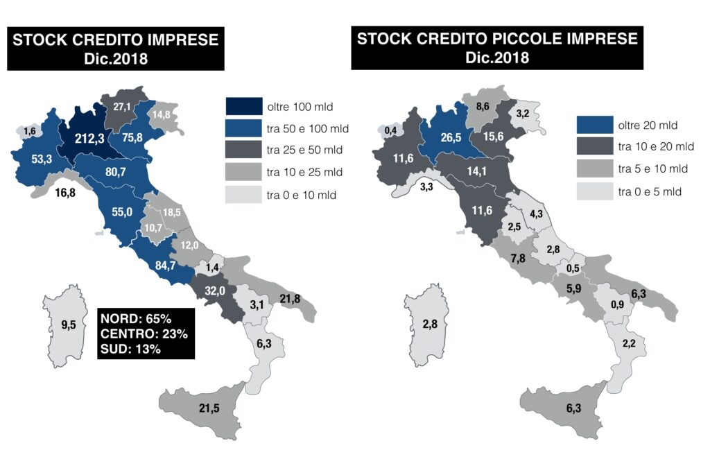 Stock del Credito per le PMI nel 2018