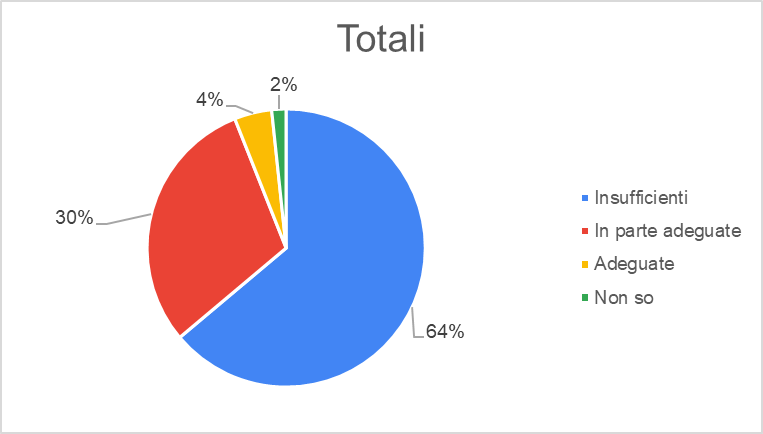 Insufficienza delle misure del governo per le Imprese