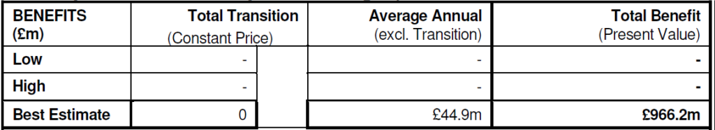 Impact Assessment