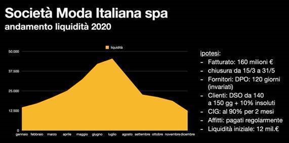 Immagine che contiene screenshot
Descrizione generata automaticamente