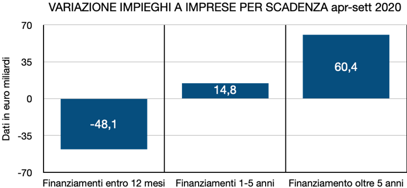 Variazione scadenza finanziamenti aprile-settembre 2020