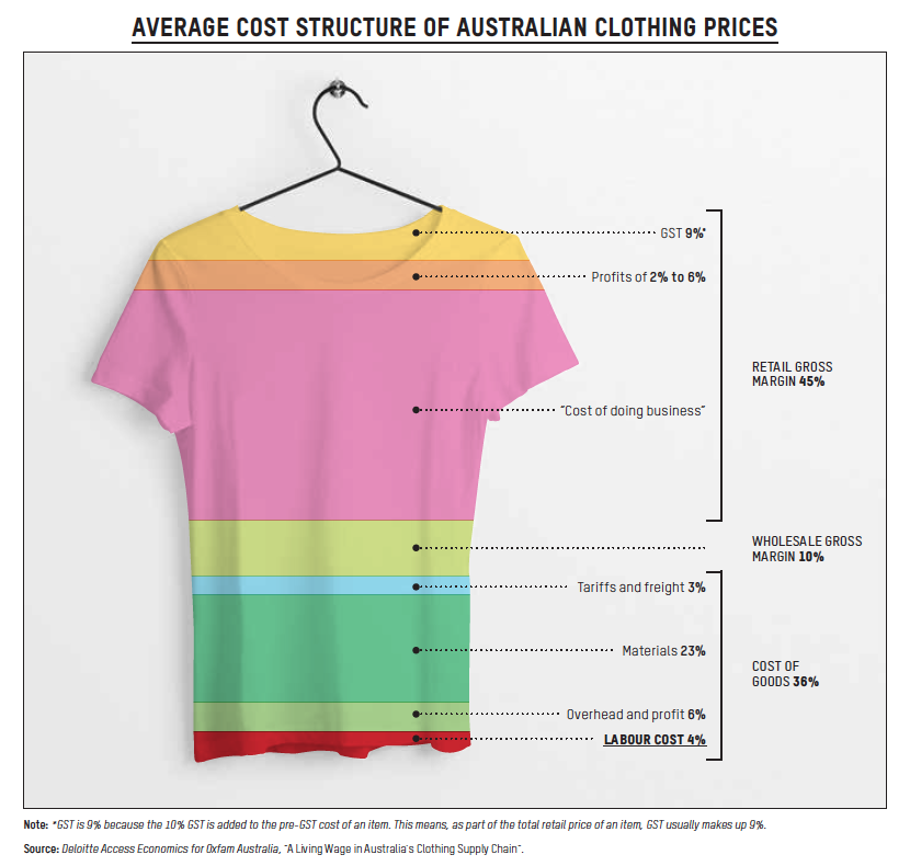 Struttura del Pricing dei capi di abbigliamento 