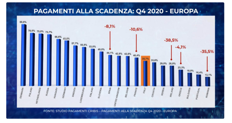 Pagamenti alla Scadenza