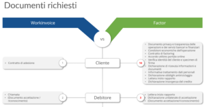 Invoice Trading vs Factoring Tradizionale