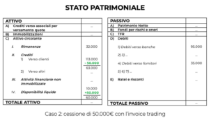 Effetti Invoice Trading su Stato Patrimoniale (Caso 1)