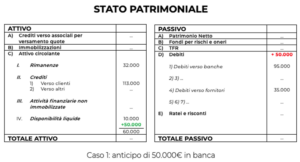 Effetti Invoice Trading su Stato Patrimoniale (Caso 1)